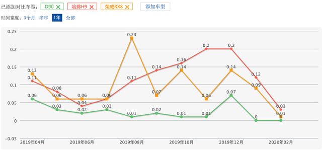 20万元预算买专业中大型SUV您要柴油还是汽油车？