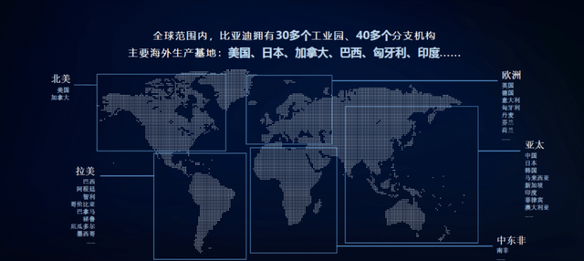 上半年全球10大汽车品牌销量榜：韩系世界第三，比亚迪入围前十！