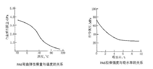 理想汽车下摆臂引发争论：塑料能否运用在汽车底盘结构件上