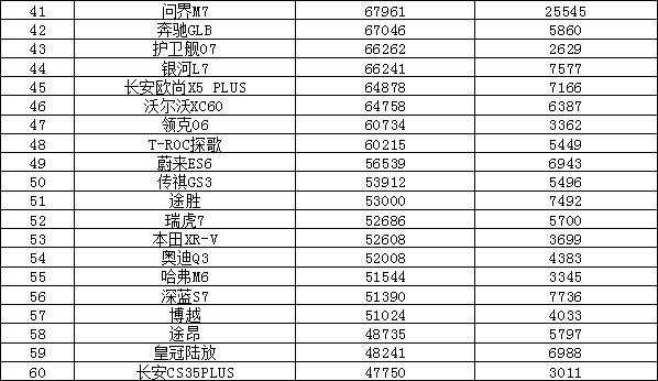 2023年汽车销量排行榜 比亚迪销量暴涨