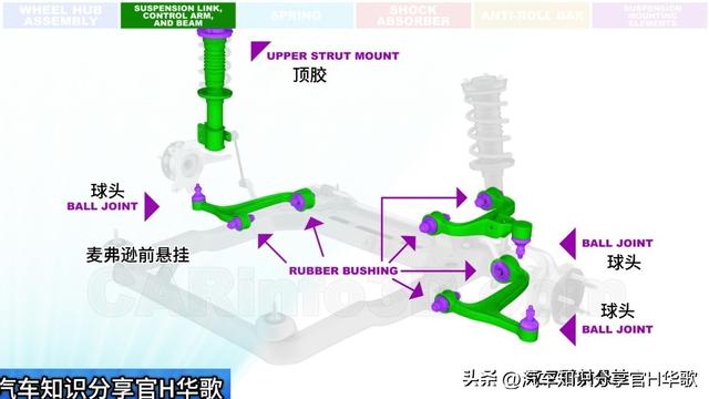 车开久了会“松散”，如何恢复（4）更换胶套的方式性价比最高