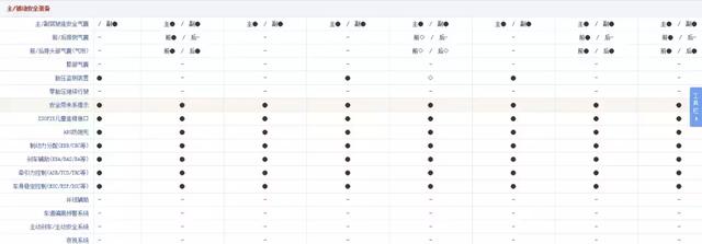 5万左右的自动挡二手车，保值率很高还超省油，买了不后悔！