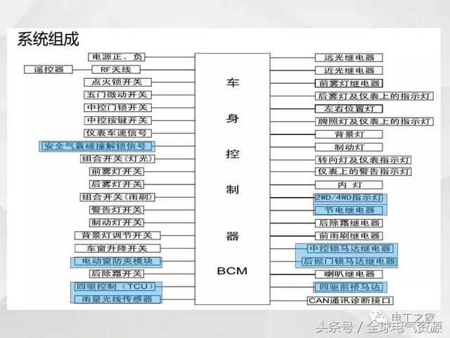 纯电动汽车电气基础及维修