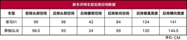 “小7座”VS“大5座”，奔驰GLB与宝马X1间的抉择