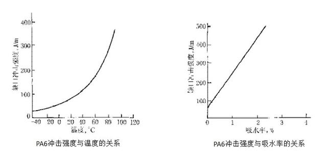 理想汽车下摆臂引发争论：塑料能否运用在汽车底盘结构件上