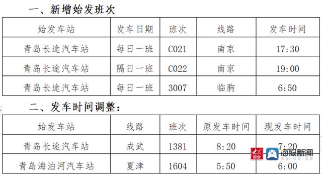 注意啦！青岛汽车总站对部分线路站点、发车时间、票价进行调整