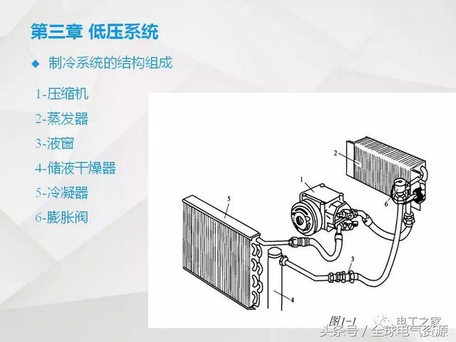 纯电动汽车电气基础及维修