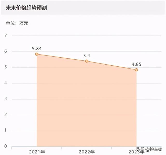 这辆7万块钱的奔驰敢买吗？买家开回家一个月就后悔，考虑起诉