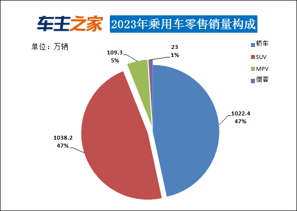 2023年汽车销量排行榜 比亚迪销量暴涨