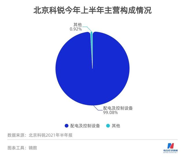 估值溢价61倍跨界并购存疑 北京科锐在“狼多肉少”的燃料电池市场捡到宝？