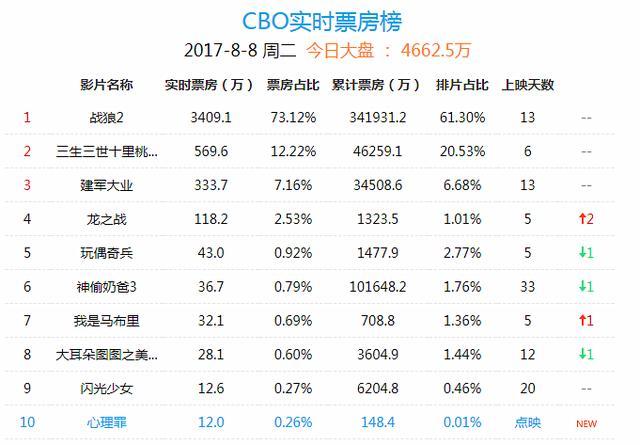 茅台连发两文致谢吴京：无偿推广，扬我国威！好胸怀