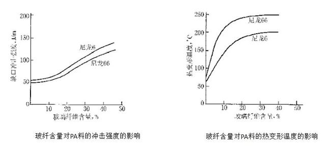 理想汽车下摆臂引发争论：塑料能否运用在汽车底盘结构件上