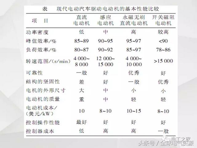 纯电动汽车电气基础及维修