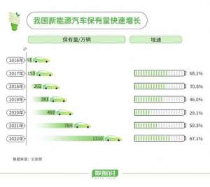 山东汽车保有量-山东新能源汽车相关企业数量全国第一