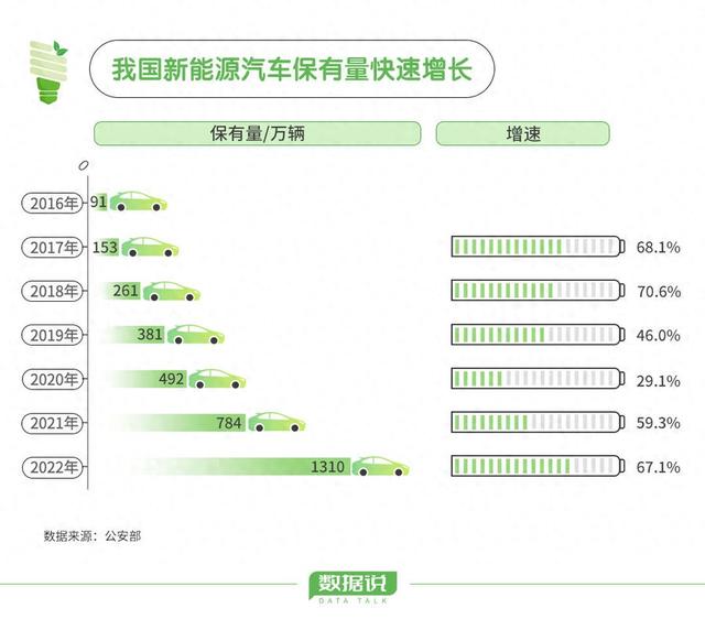 山东新能源汽车相关企业数量全国第一