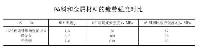 理想汽车下摆臂引发争论：塑料能否运用在汽车底盘结构件上