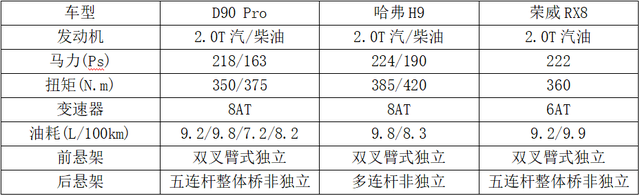 20万元预算买专业中大型SUV您要柴油还是汽油车？