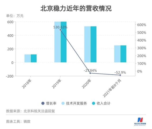 估值溢价61倍跨界并购存疑 北京科锐在“狼多肉少”的燃料电池市场捡到宝？