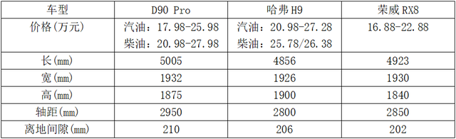 20万元预算买专业中大型SUV您要柴油还是汽油车？