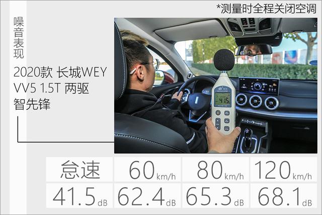 12.58万起的国产豪华SUV，测试WEY VV5 1.5T，车主：真后悔买H6