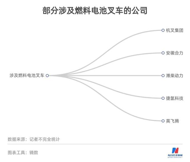 估值溢价61倍跨界并购存疑 北京科锐在“狼多肉少”的燃料电池市场捡到宝？