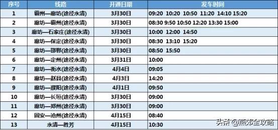 请收藏！廊坊市汽车站最新客运班线汇总来了！