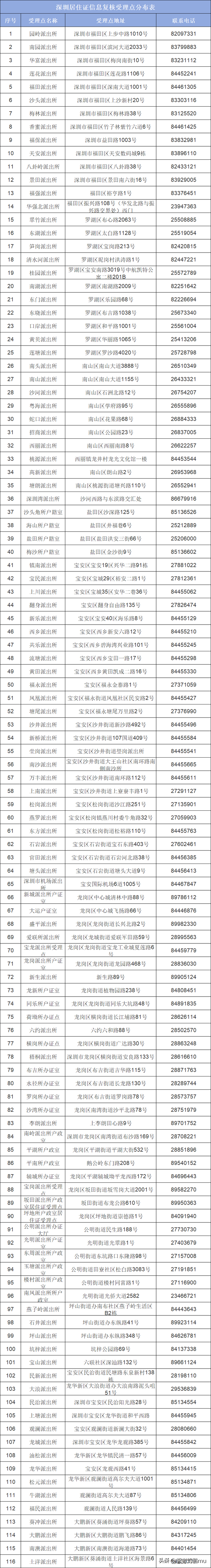 深圳车牌摇号