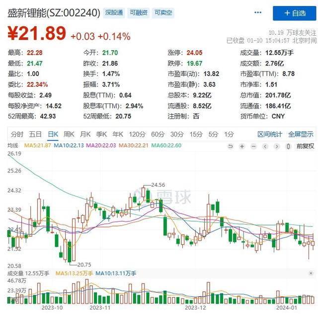 盛新锂能与现代汽车签订供货合同，将在2024年至2027年供应氢氧化锂产品