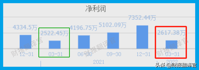 为比亚迪供应新能源车用数控机床,利润率高达44%,股价竟回撤50%？