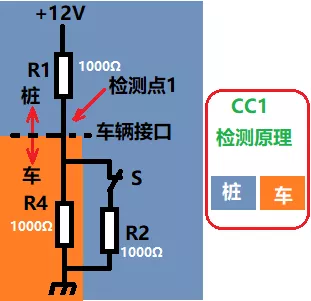 国产纯电动汽车慢充、快充接口针脚原理与故障诊断，干货图文