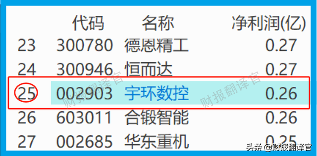 为比亚迪供应新能源车用数控机床,利润率高达44%,股价竟回撤50%？