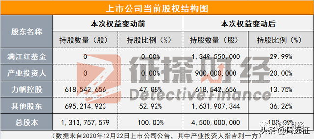 狂人李书福精妙重整力帆帝国   83岁尹明善倾力人生最后一搏