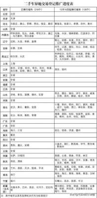 跨省过户汽车办理流程-2021车辆转籍网上提档的城市 附二手车跨省过户流程图