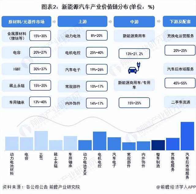 【建议收藏】重磅！2023年金华市新能源汽车产业链全景图谱