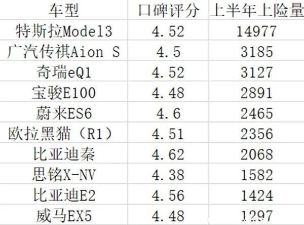 纯电动汽车哪个牌子的质量最好？