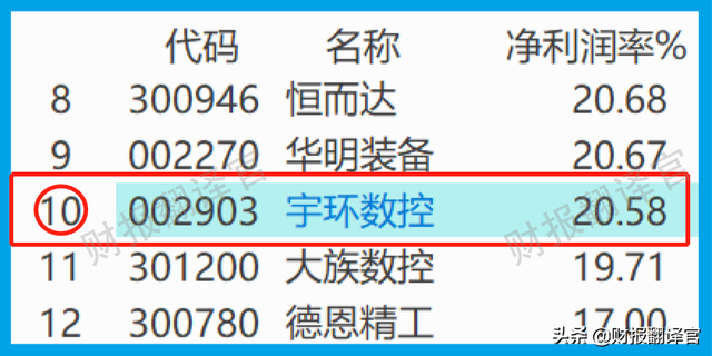 为比亚迪供应新能源车用数控机床,利润率高达44%,股价竟回撤50%？