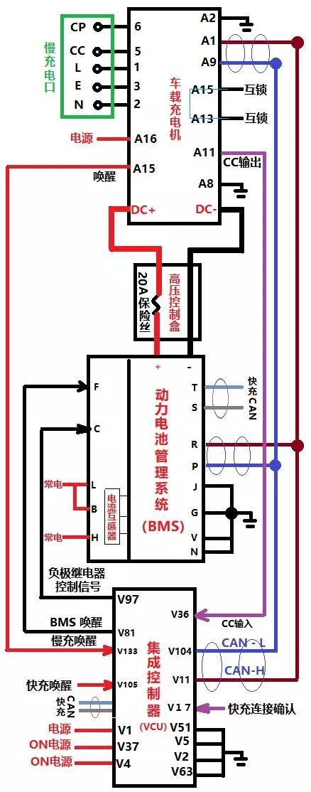 国产纯电动汽车慢充、快充接口针脚原理与故障诊断，干货图文