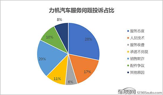 力帆汽车危如累卵 产品质量与服务再成痛点