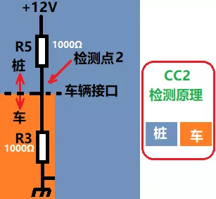 国产纯电动汽车慢充、快充接口针脚原理与故障诊断，干货图文