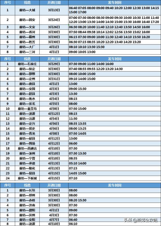 请收藏！廊坊市汽车站最新客运班线汇总来了！