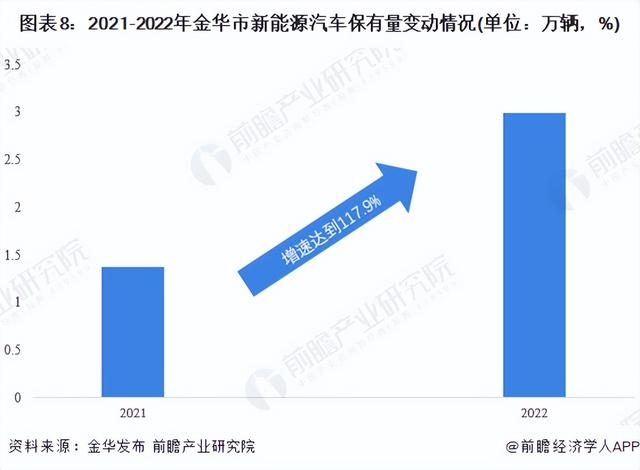 【建议收藏】重磅！2023年金华市新能源汽车产业链全景图谱