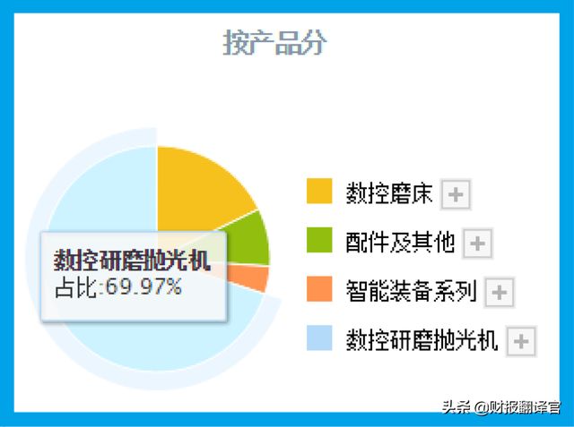 为比亚迪供应新能源车用数控机床,利润率高达44%,股价竟回撤50%？