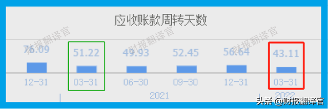 为比亚迪供应新能源车用数控机床,利润率高达44%,股价竟回撤50%？