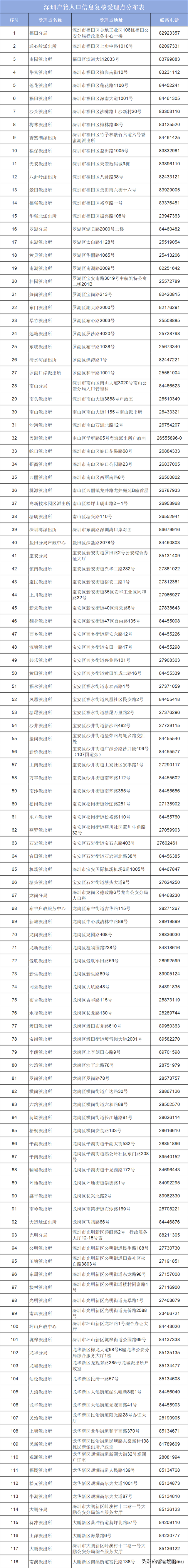 深圳车牌摇号