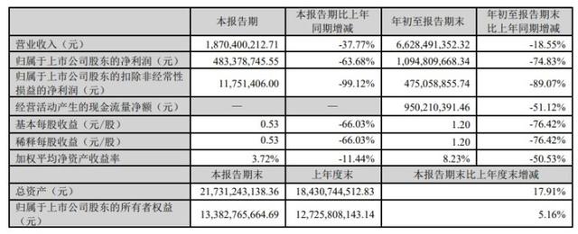 盛新锂能与现代汽车签订供货合同，将在2024年至2027年供应氢氧化锂产品