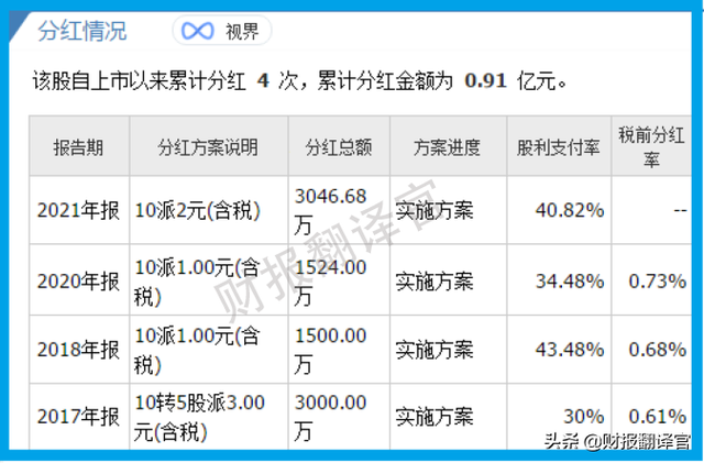 为比亚迪供应新能源车用数控机床,利润率高达44%,股价竟回撤50%？