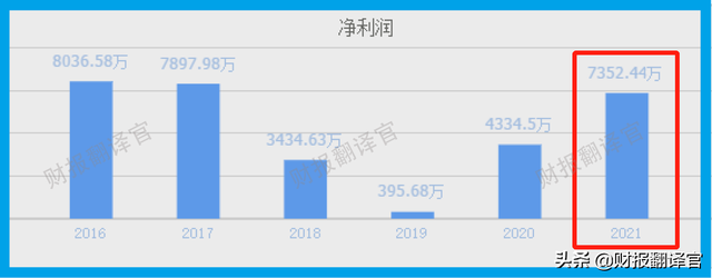 为比亚迪供应新能源车用数控机床,利润率高达44%,股价竟回撤50%？