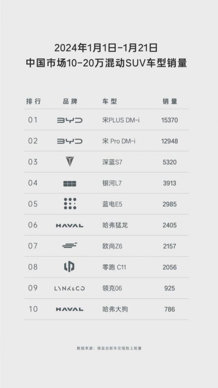 长安CS75 PLUS与9.98万中型插混SUV蓝电E5，如何选？