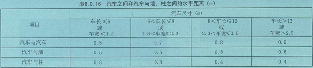 汽车库、停车场、修车库安全疏散和救援设施的设置要求和图示理解