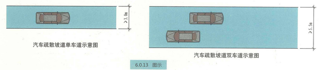 汽车库、停车场、修车库安全疏散和救援设施的设置要求和图示理解